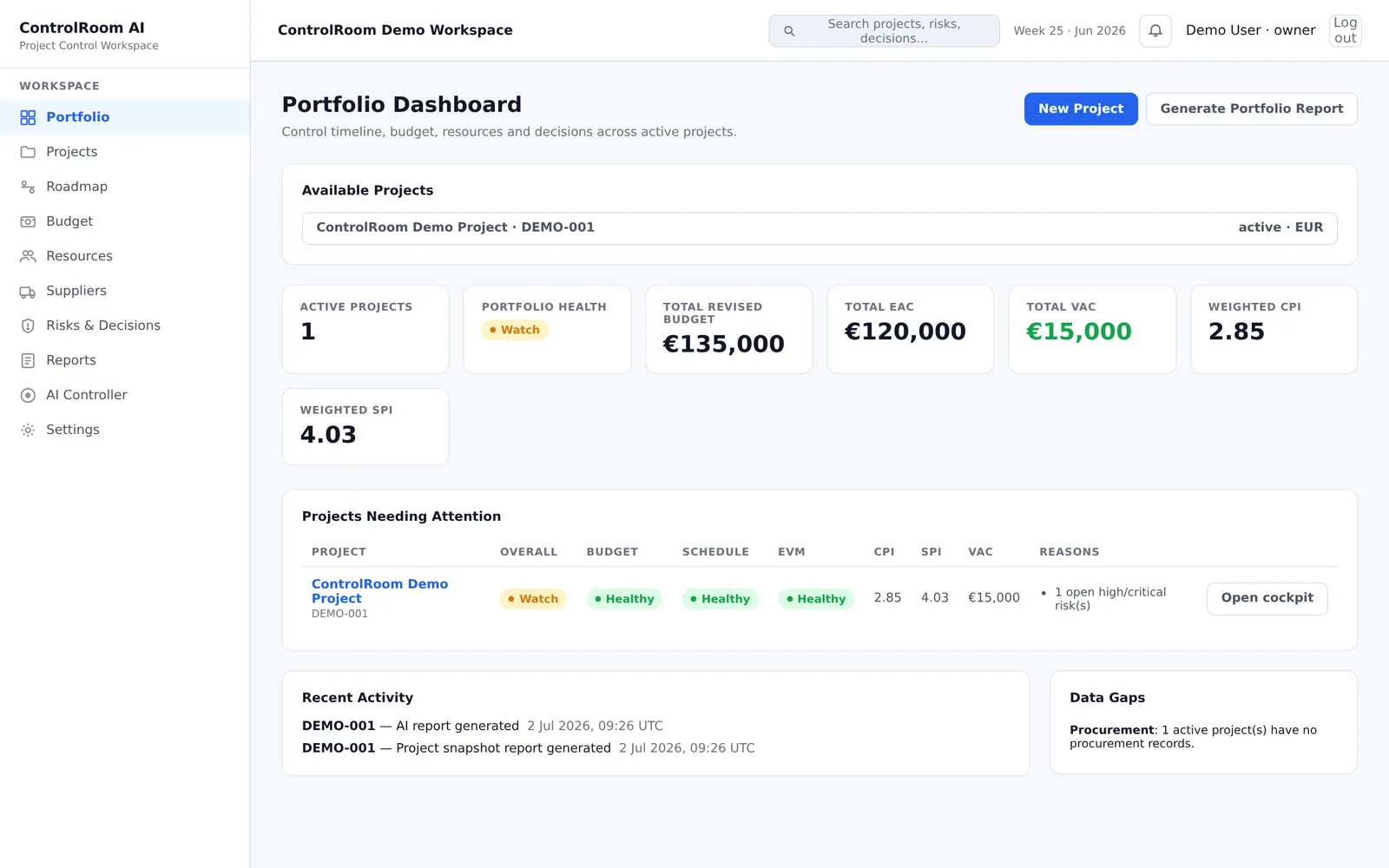 The ControlRoom portfolio dashboard: aggregated KPIs, projects needing attention and missing-data notices