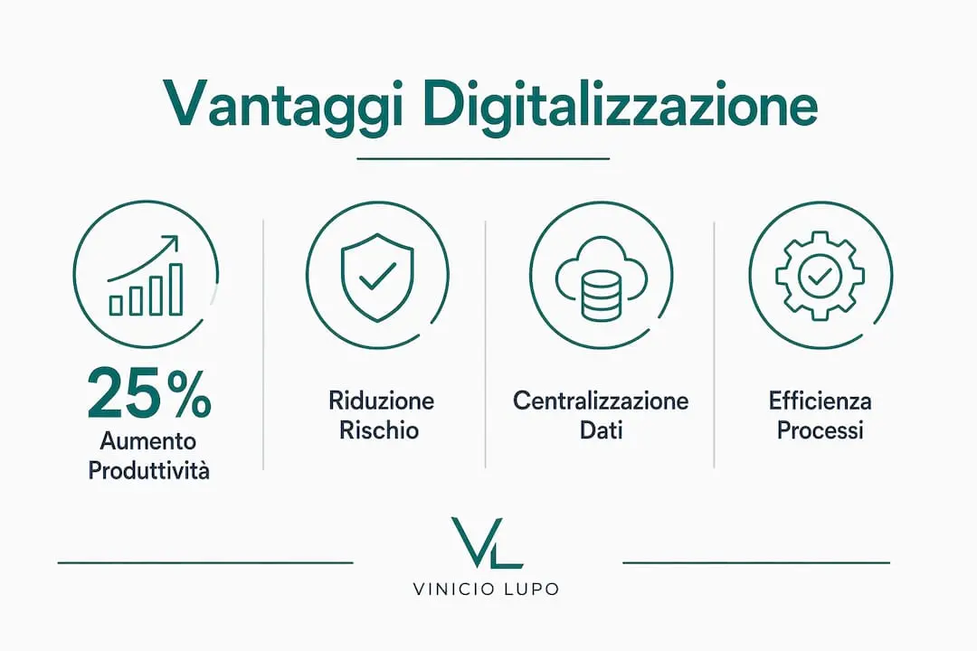 Infographic: all the benefits of digitizing a project