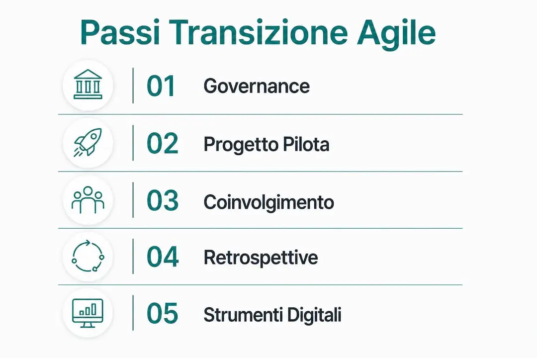 Infographic with the main steps for a successful agile transition