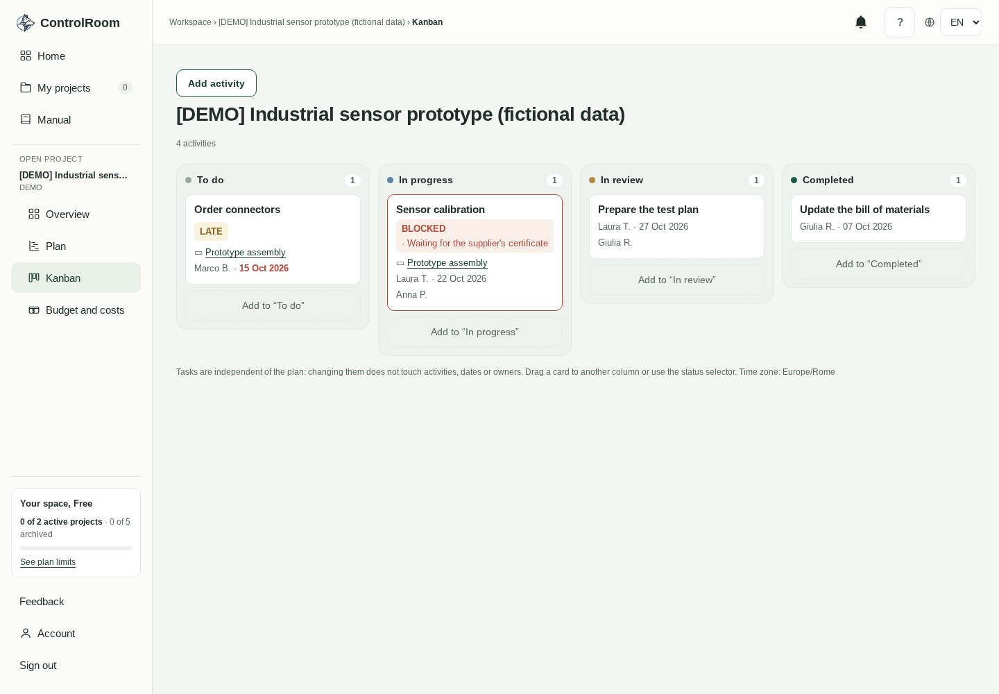 Real screenshot of the demo project's Kanban board: four columns with coloured dots and count pills, cards with badges, footer reminders.