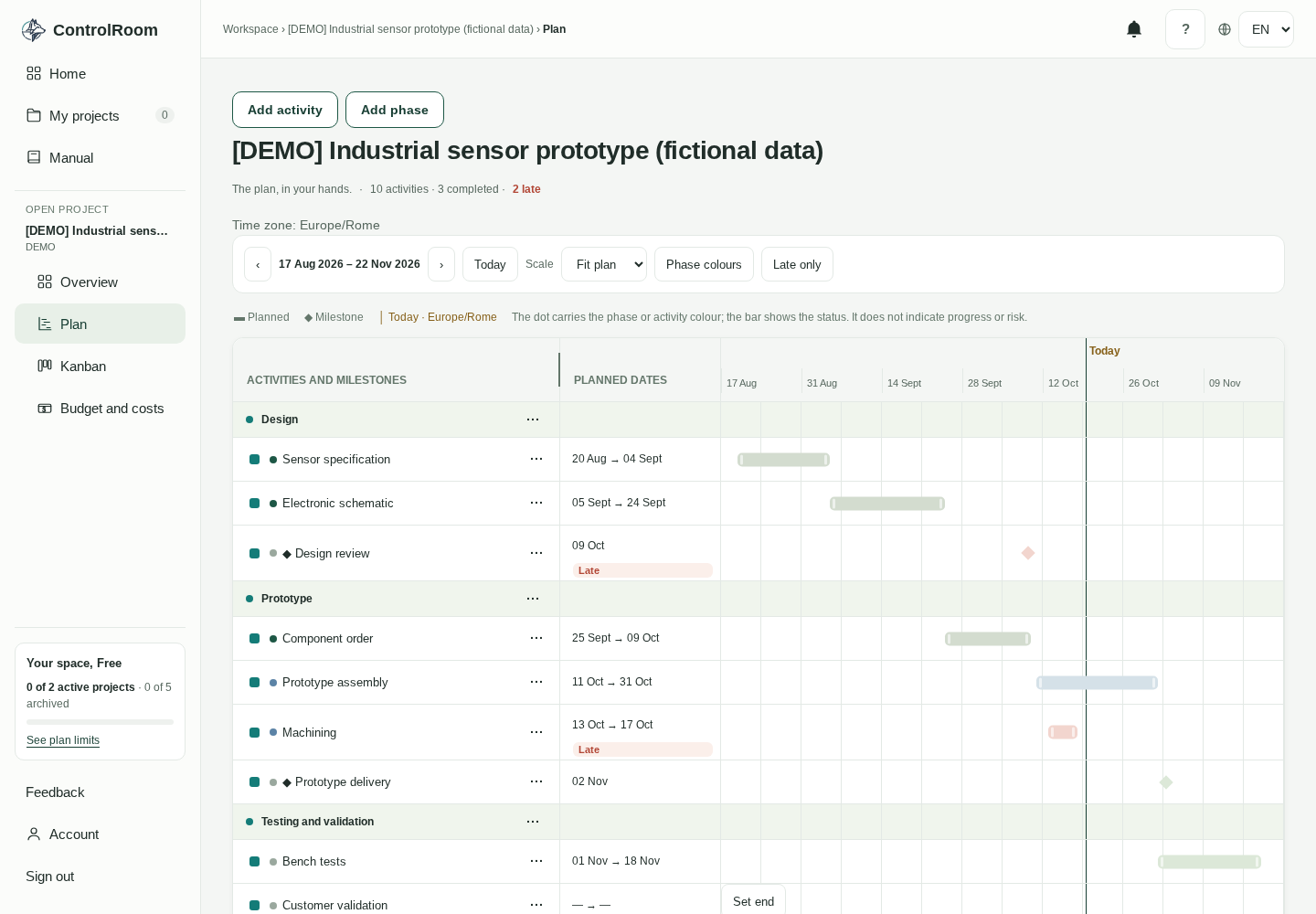 The Plan page of the demo project: header with counters and actions, phases with activities and milestones, the Gantt with bars, diamonds and the legend.