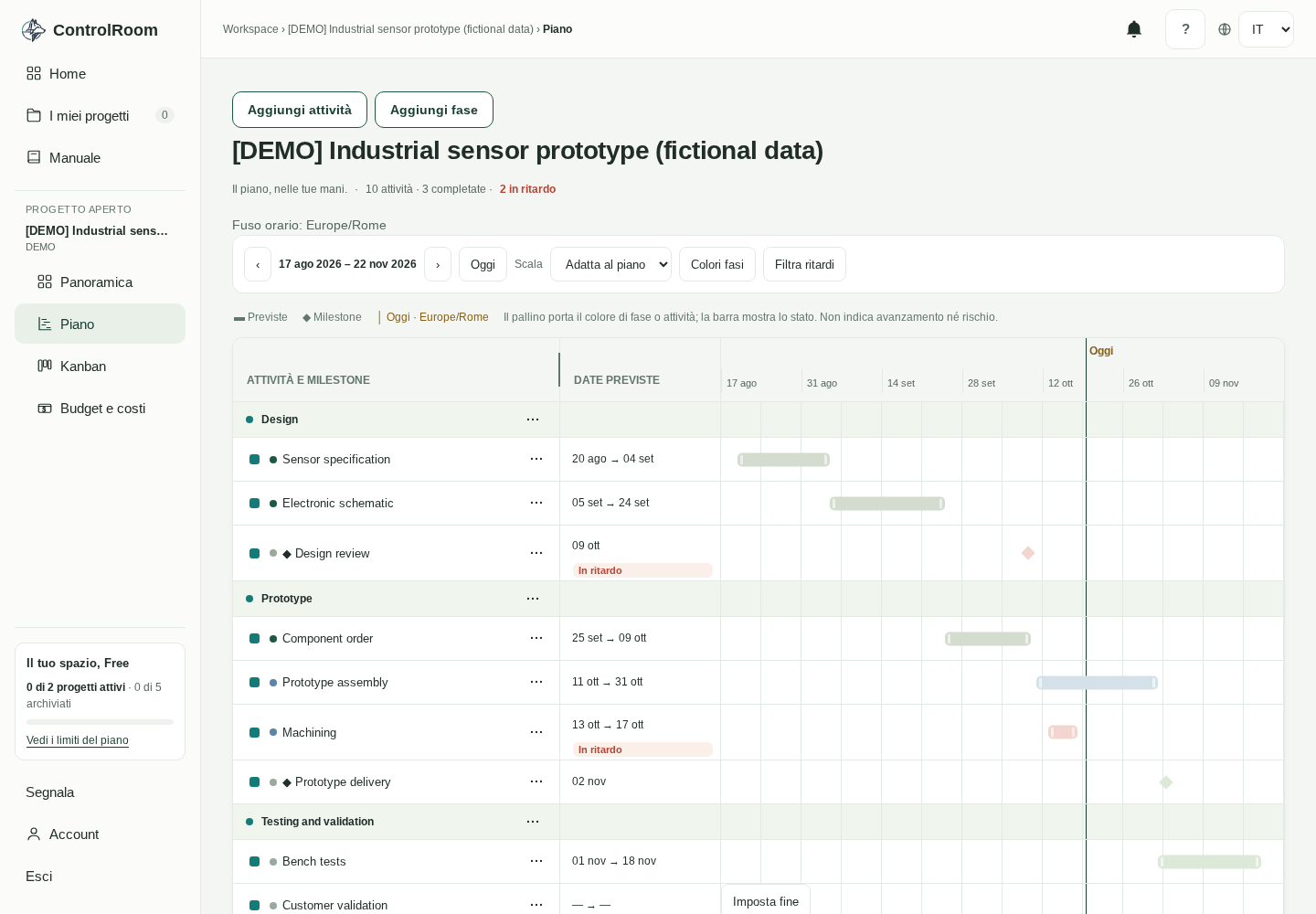 La pagina Piano del progetto demo: intestazione con contatori e azioni, fasi con attività e milestone, Gantt con barre, diamanti e legenda.