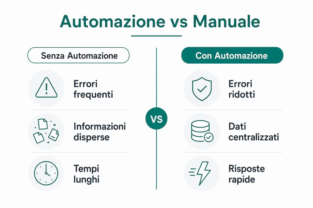 Infographic: Comparing Automated and Traditional Project Management